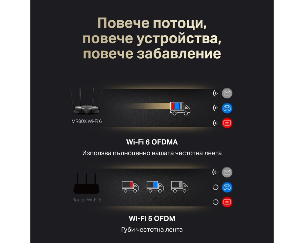 Рутер Mercusys MR80X AX3000 27