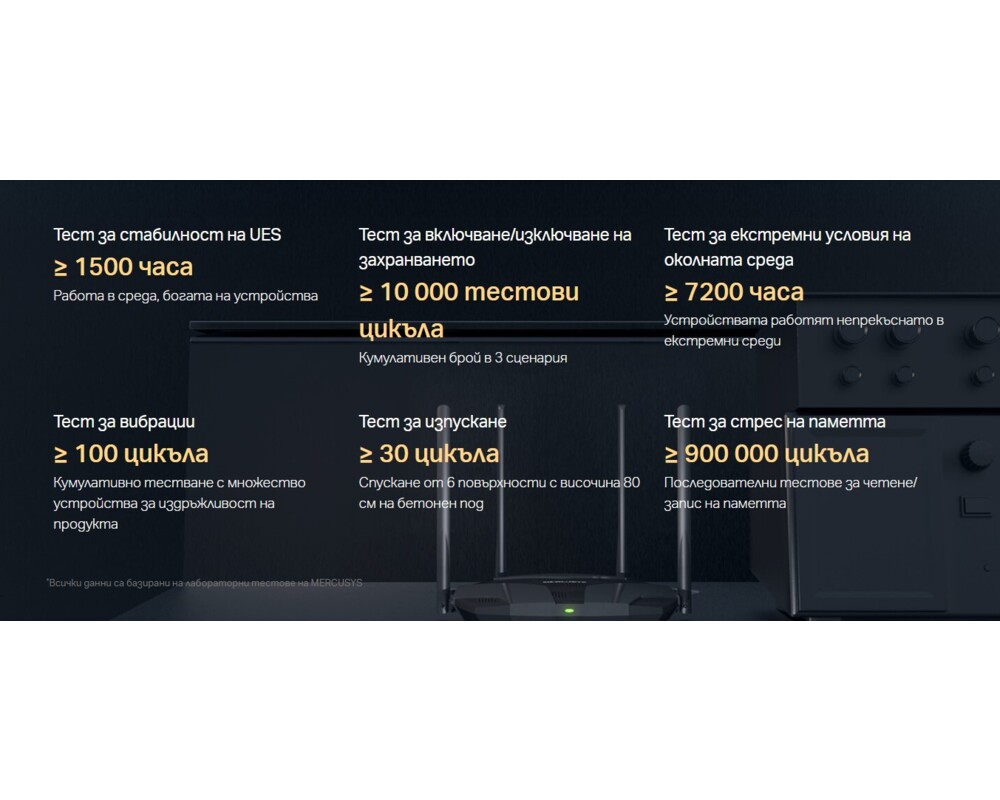 Рутер Mercusys MR80X AX3000 33