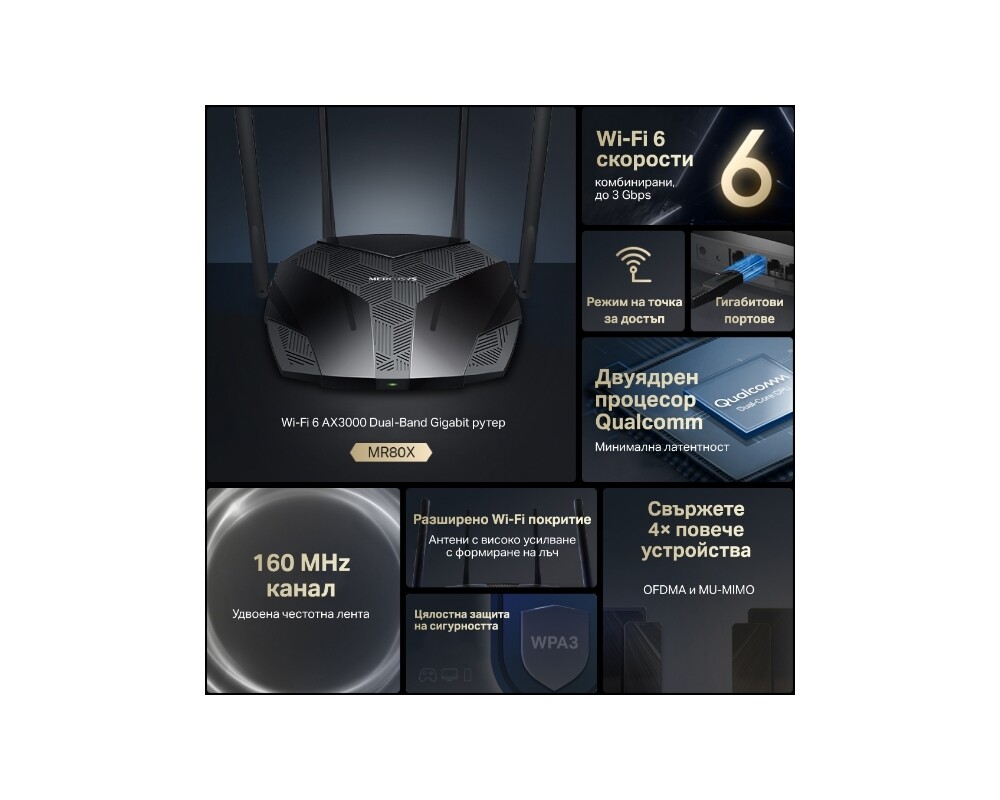 Рутер Mercusys MR80X AX3000 5