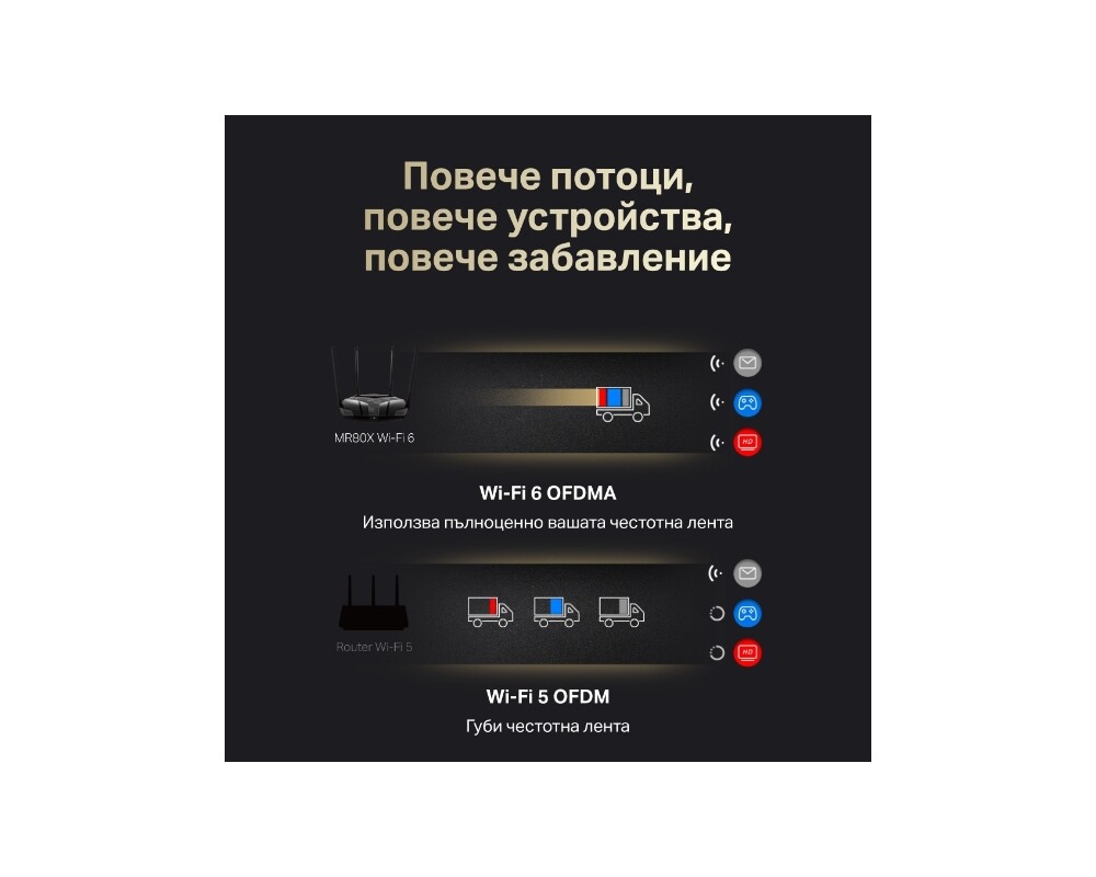 Рутер Mercusys MR80X AX3000 7
