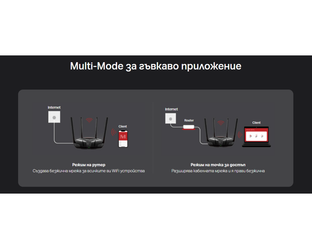 Рутер Mercusys MR80X AX3000 17