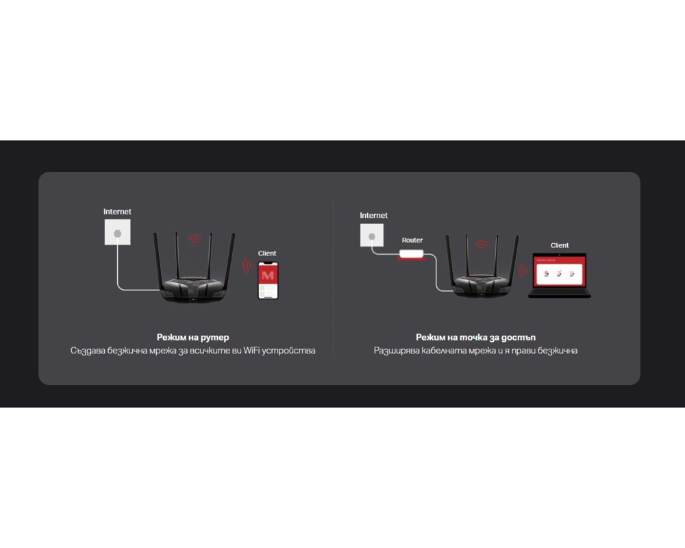 Рутер Mercusys MR80X AX3000 32