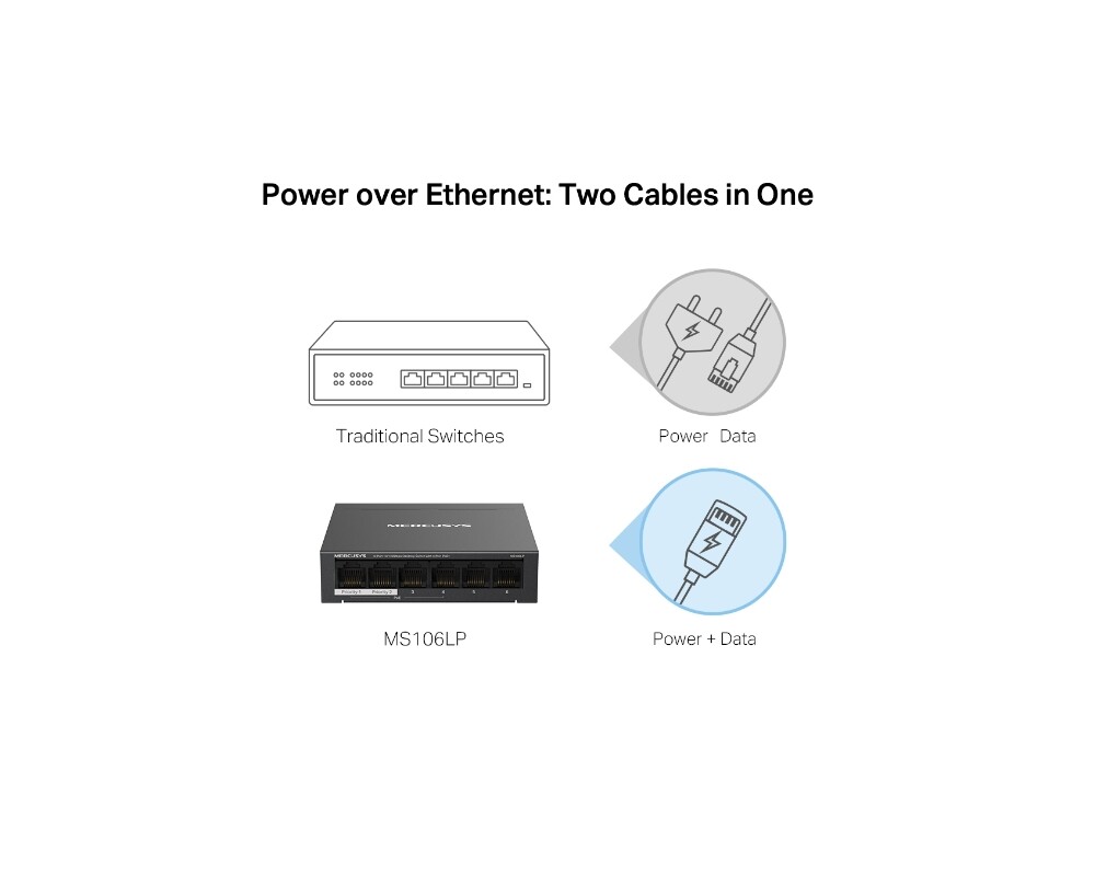 Switch (Комутатор) Mercusys MS106LP 10/100 Mbps със 4 PoE+ порта 5