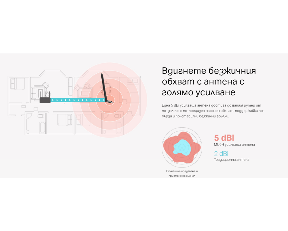 Мрежова карта Mercusys MU6H AC650 6