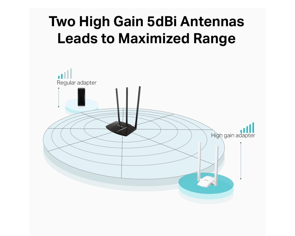Мрежова карта Mercusys MW300UH 300 Mbps с голямо усилване 4