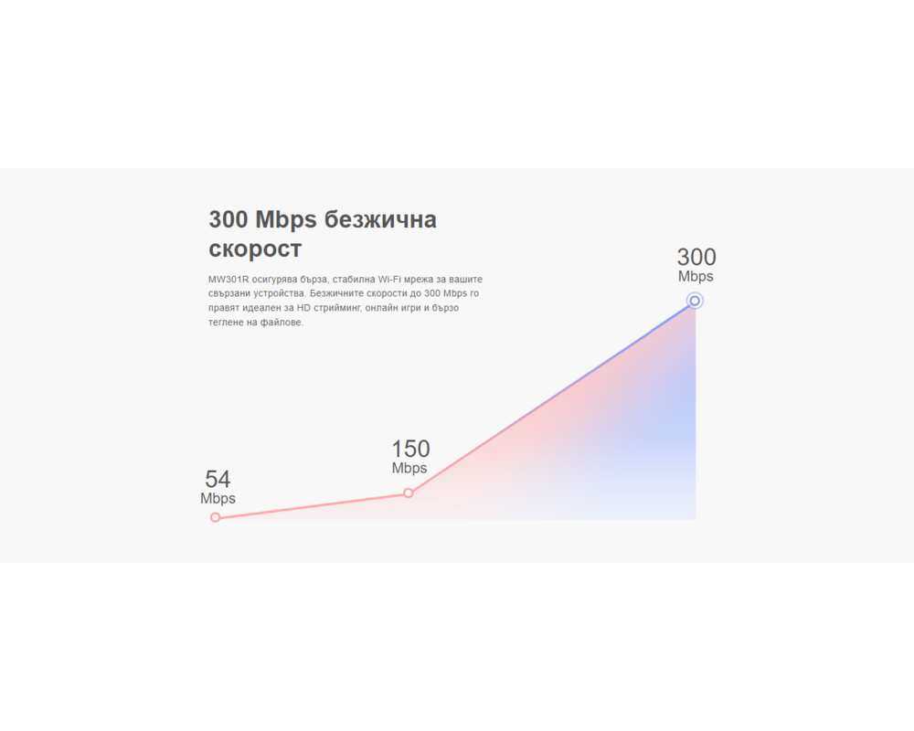 Рутер Mercusys MW301R 300 Mbps 6