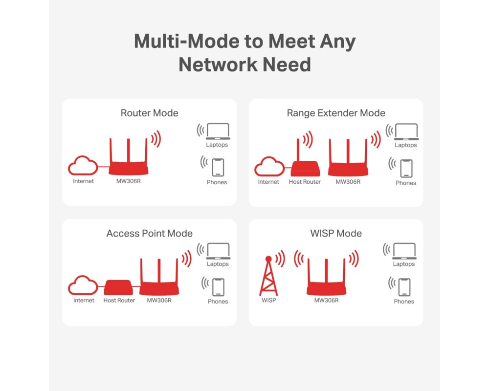 Рутер Mercusys MW306R N 300 Mbps 4