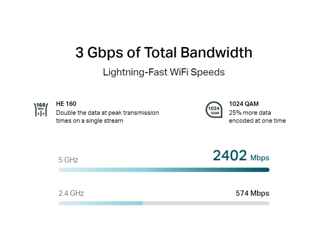 Access point (Точка за достъп) TP-Link Festa F65 AX3000 Ceiling Mount WiFi 6 8