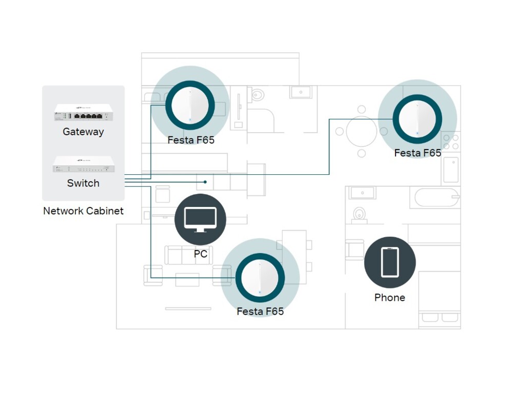 Access point (Точка за достъп) TP-Link Festa F65 AX3000 Ceiling Mount WiFi 6 9
