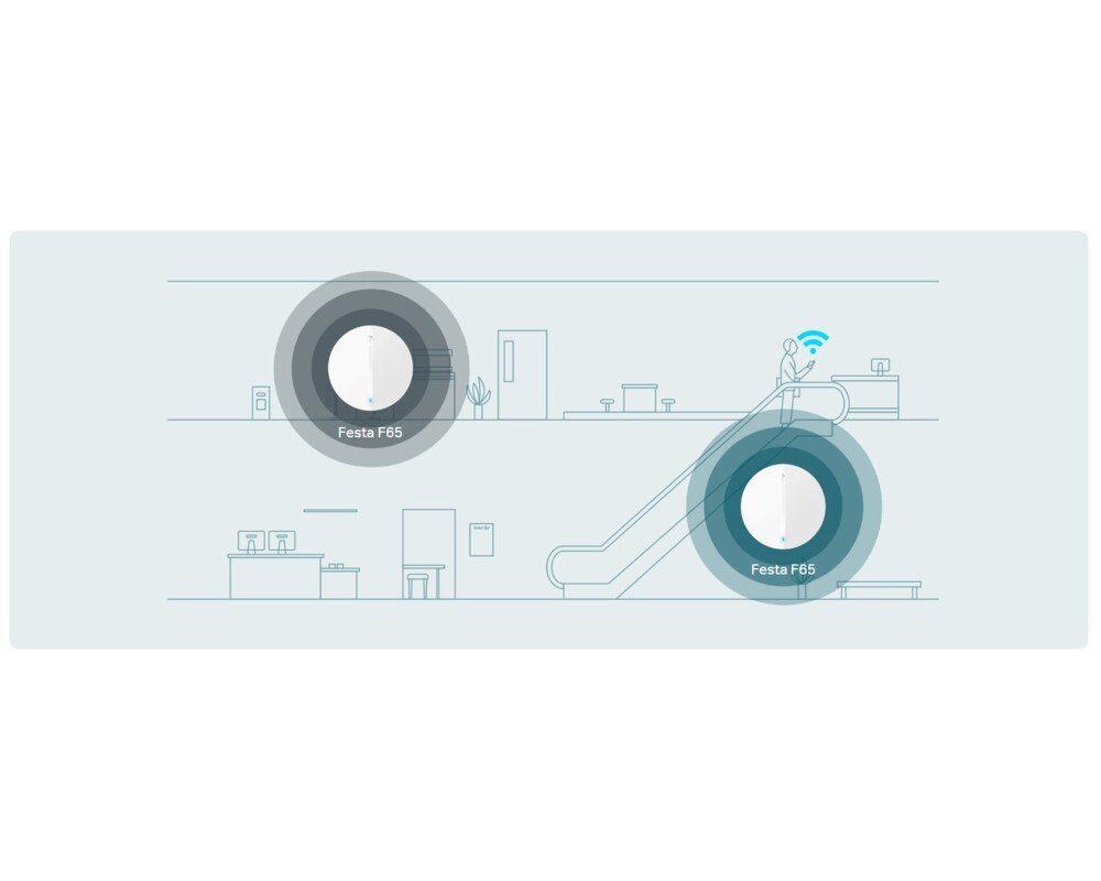 Access point (Точка за достъп) TP-Link Festa F65 AX3000 Ceiling Mount WiFi 6 11