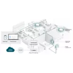 Switch (Комутатор) TP Link Festa FS308GP 8-портов Gigabit Smart Switch с 4-портов PoE+ 12