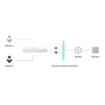 Switch (Комутатор) TP Link Festa FS308GP 8-портов Gigabit Smart Switch с 4-портов PoE+ 7