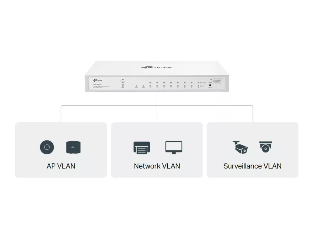 Switch (Комутатор) TP Link Festa FS308GP 8-портов Gigabit Smart Switch с 4-портов PoE+ 10