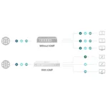 Switch (Комутатор) TP Link Festa FS308GP 8-портов Gigabit Smart Switch с 4-портов PoE+ 8