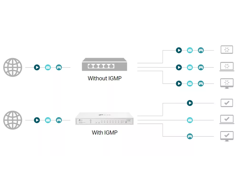 Switch (Комутатор) TP Link Festa FS308GP 8-портов Gigabit Smart Switch с 4-портов PoE+ 8