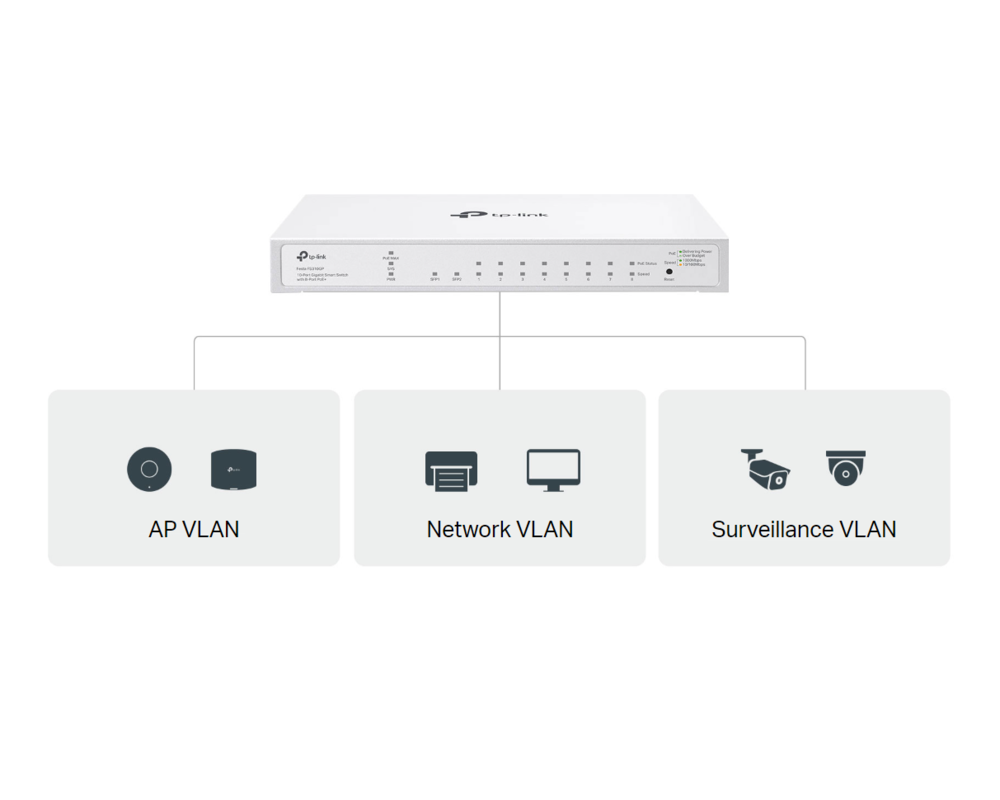 Switch (Комутатор) TP Link Festa FS310GP 10-портов Gigabit Smart Switch с 8-портов PoE+ 10