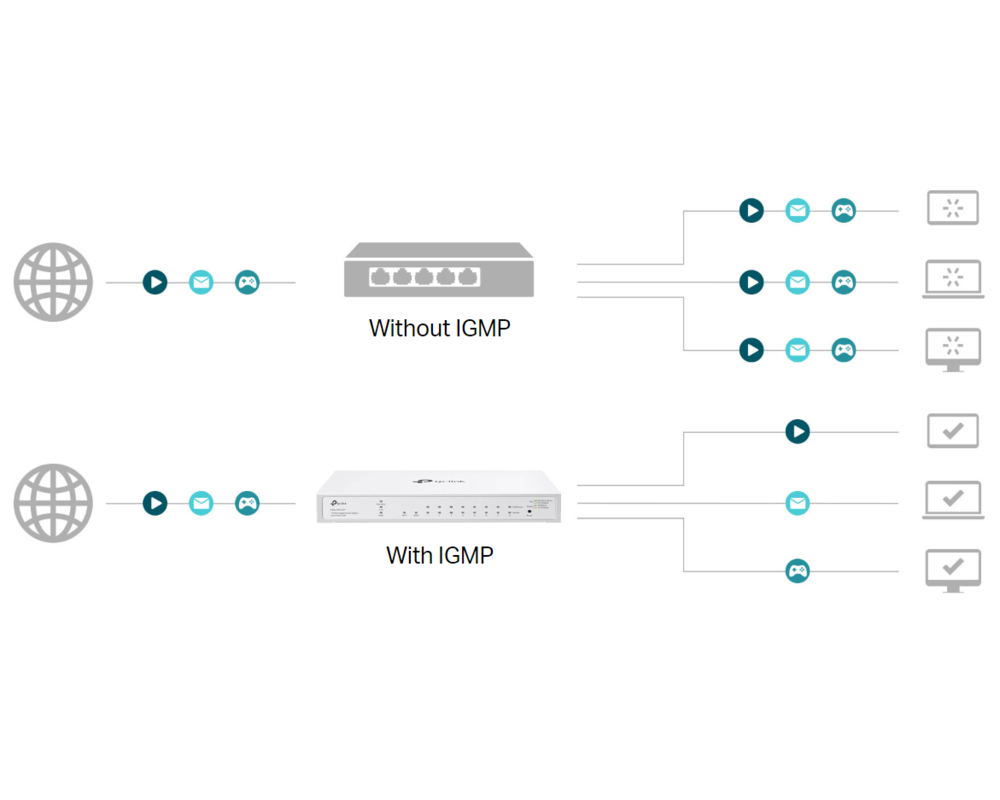 Switch (Комутатор) TP Link Festa FS310GP 10-портов Gigabit Smart Switch с 8-портов PoE+ 8