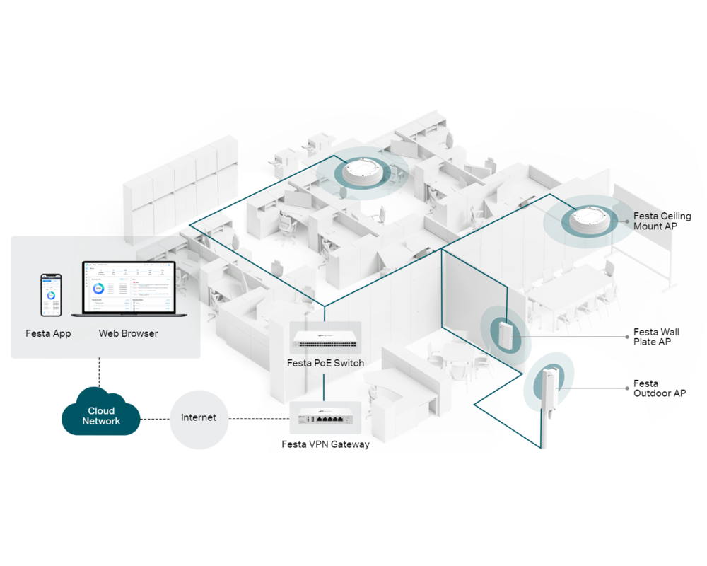 Switch (Комутатор) TP Link Festa FS310GP 10-портов Gigabit Smart Switch с 8-портов PoE+ 13