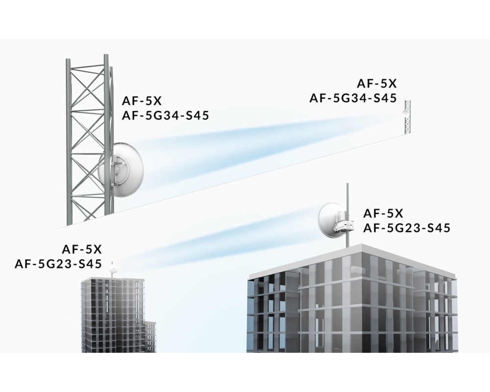 Антена Ubiquiti  airFiber  AF-5G34-S45  5GHz 34DBi 3