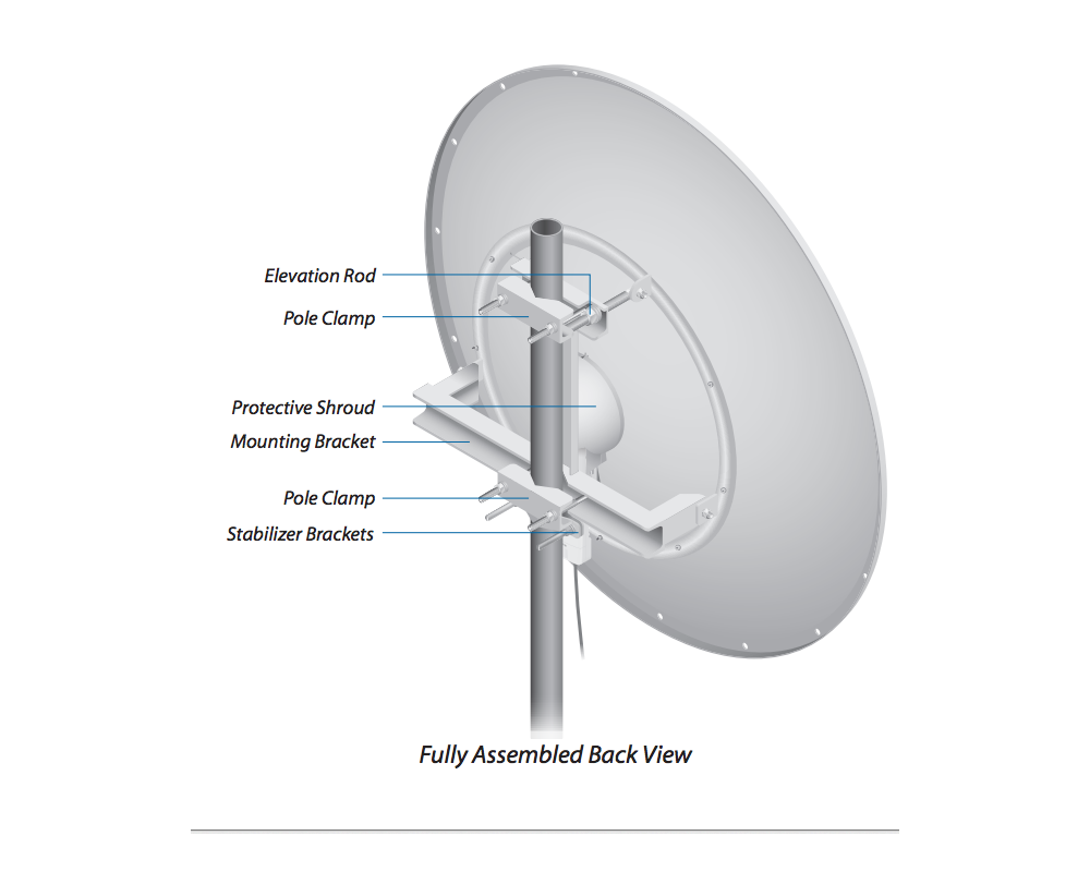 Антена Ubiquiti  airFiber  AF-5G34-S45  5GHz 34DBi 6
