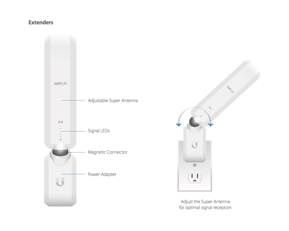 Access point (Точка за достъп) Ubiquiti AmpliFi HD Mesh Point 5