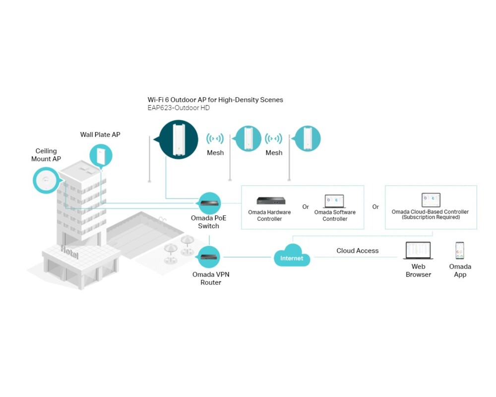 Access point (Точка за достъп) TP-Link EAP625-Outdoor HD AX1800 Indoor/Outdoor WiFi 6 6