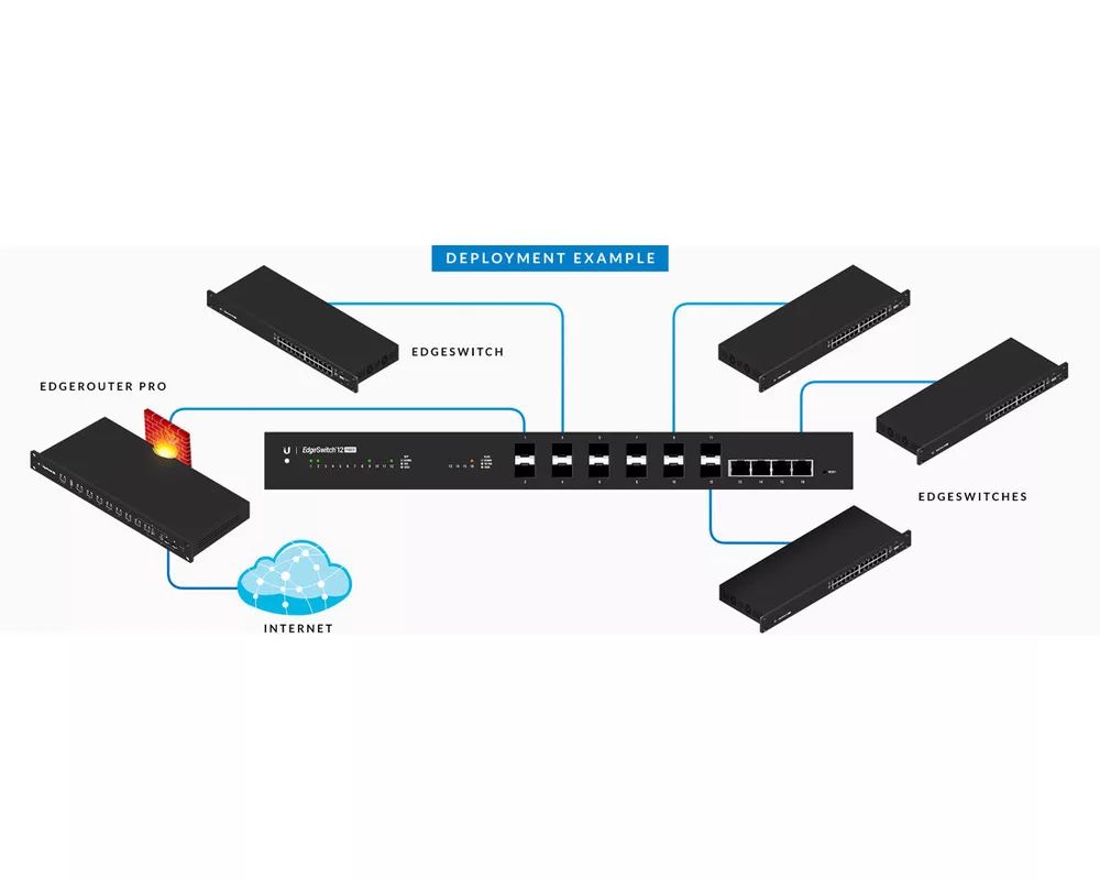Switch (Комутатор) Ubiquiti EdgeSwitch ES-12F 3