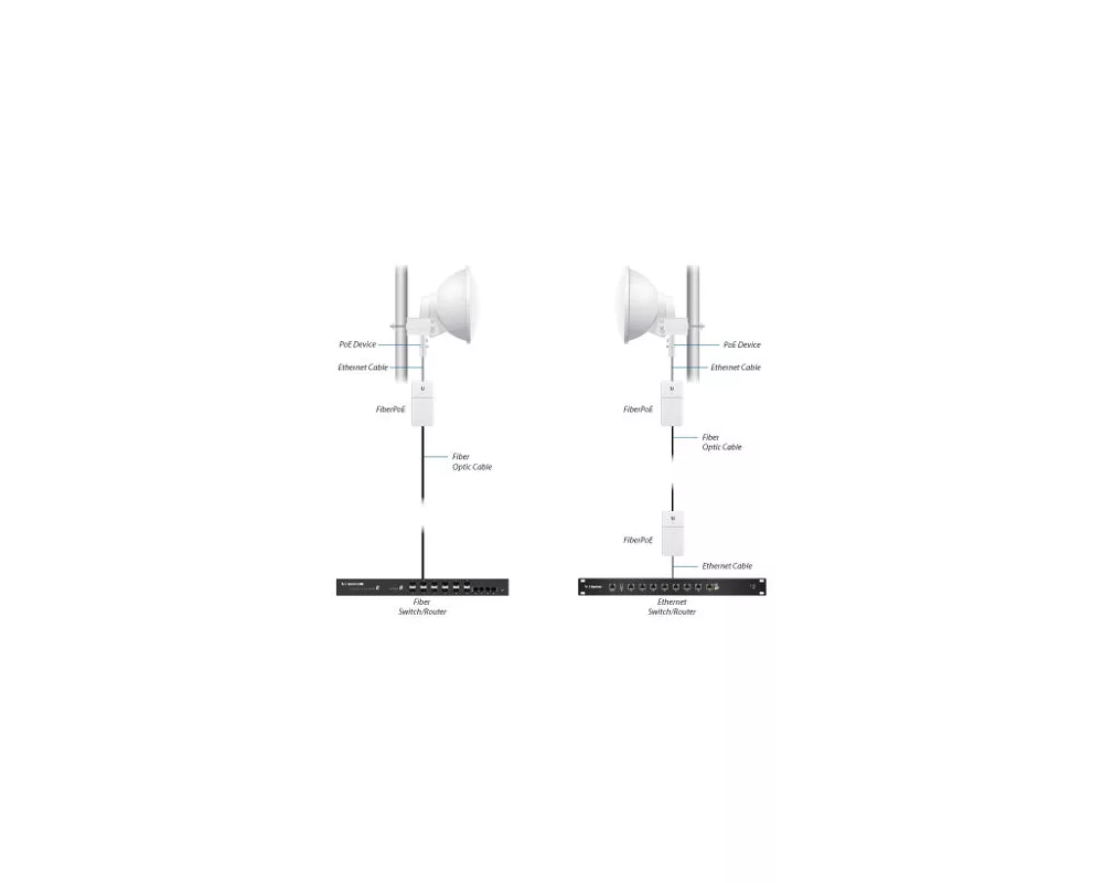 PoE адаптер Ubiquiti F-POE 15