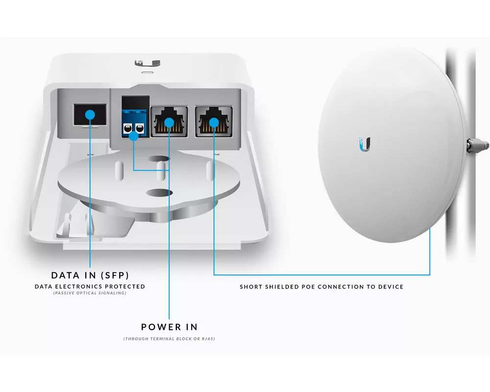 PoE адаптер Ubiquiti F-POE 13