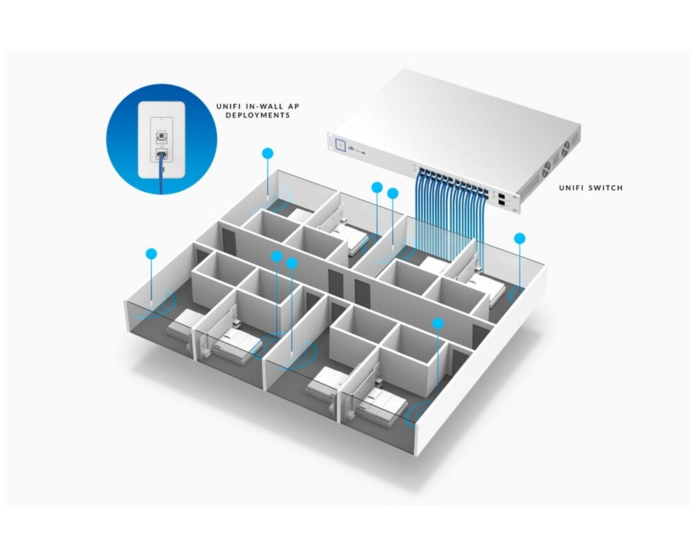 Access point (Точка за достъп) Ubiquiti UniFi UAP-AC-IW 4