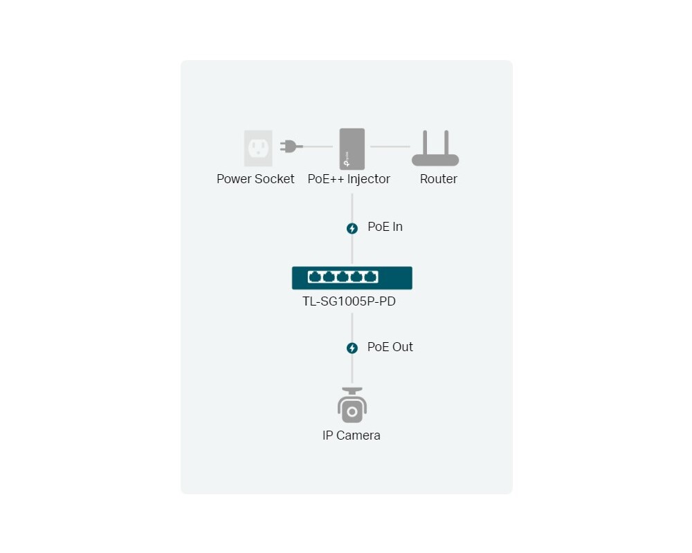 Switch (Комутатор) TP-Link TL-SG1005P-PD 9