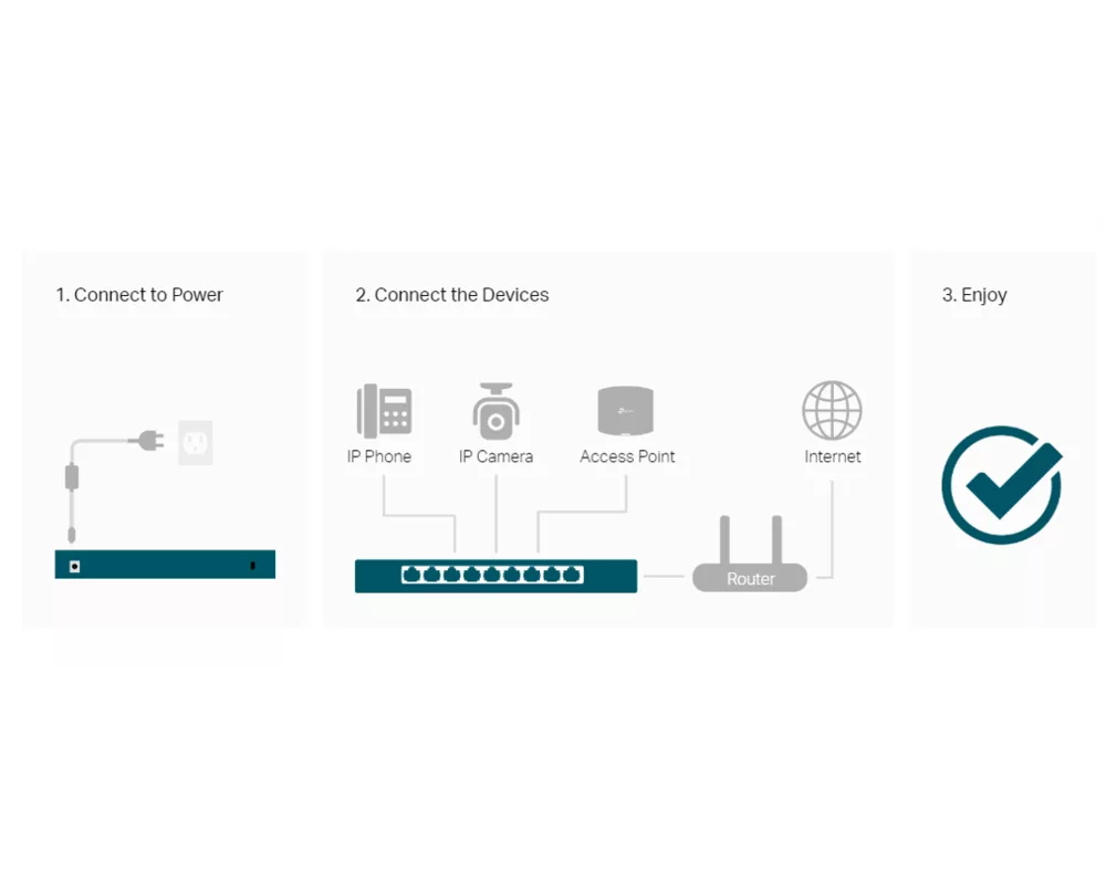 Switch (Комутатор) TP-Link TL-SG1210PP с 6-порта PoE+ и 2-порта PoE++ 12