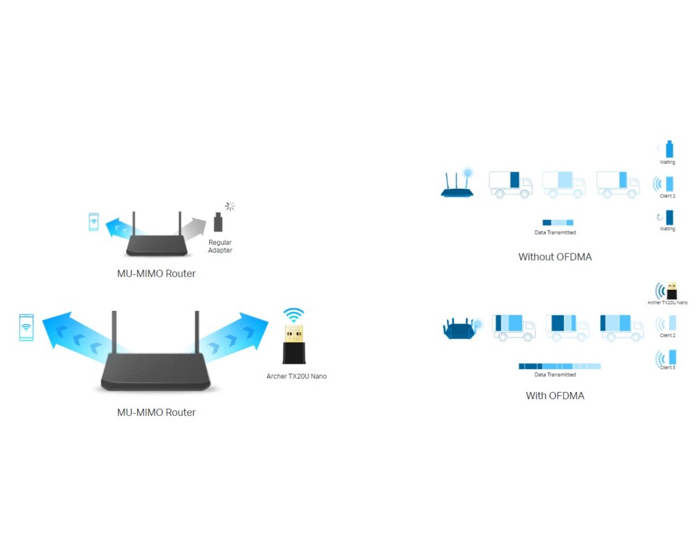 Мрежова карта TP-Link Archer TX20U Nano AX1800 7