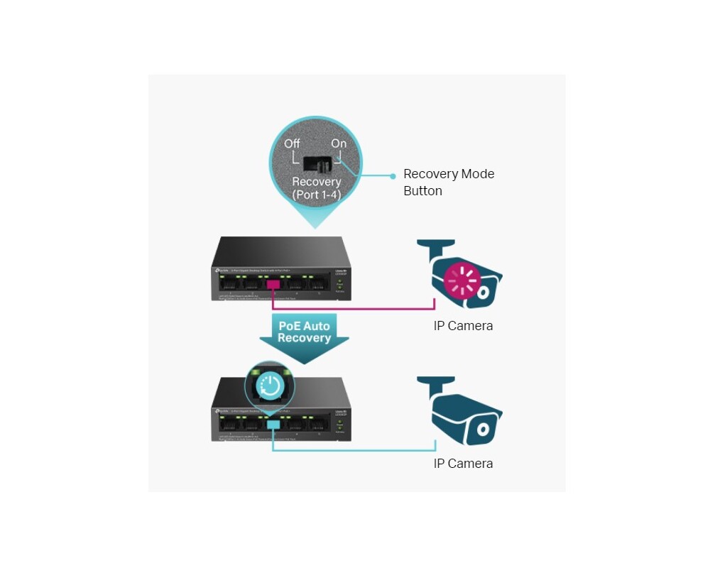 Switch (Комутатор) TP-Link LS105GP с 4-порта PoE+ 8