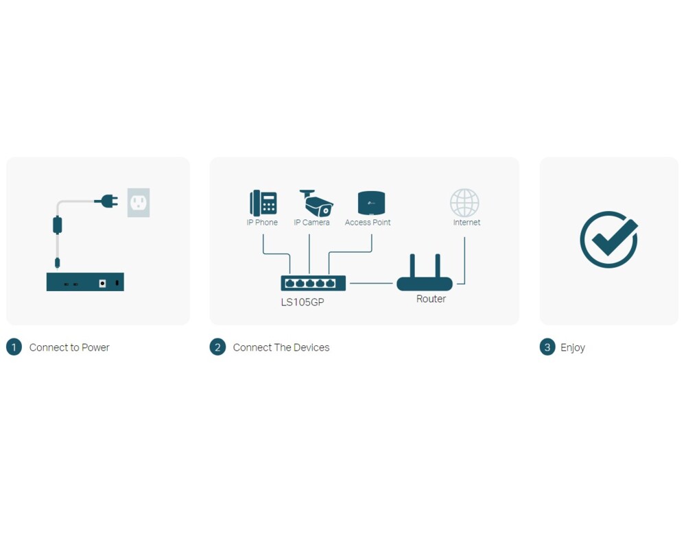 Switch (Комутатор) TP-Link LS105GP с 4-порта PoE+ 10