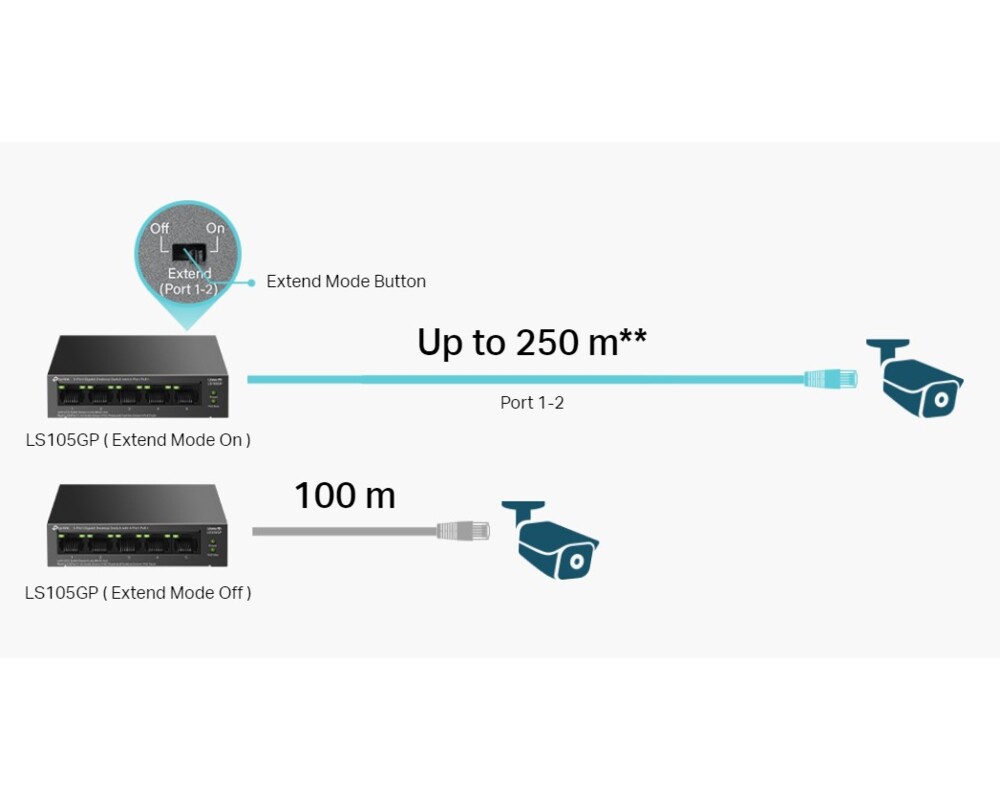 Switch (Комутатор) TP-Link LS105GP с 4-порта PoE+ 7