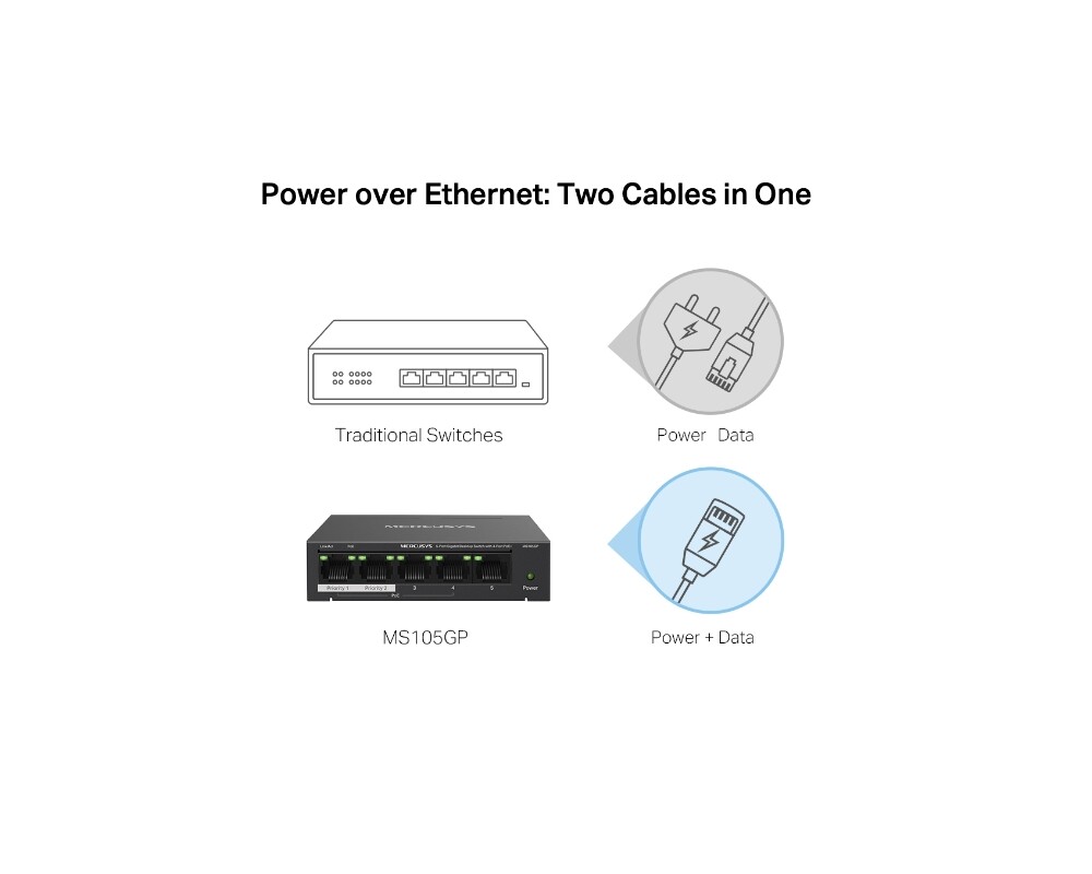 Switch (Комутатор) Mercusys MS105GP със 4 PoE+ порта 5