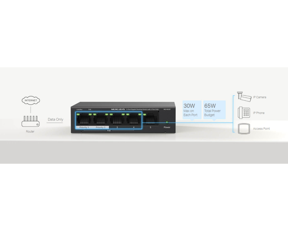 Switch (Комутатор) Mercusys MS105GP със 4 PoE+ порта 11