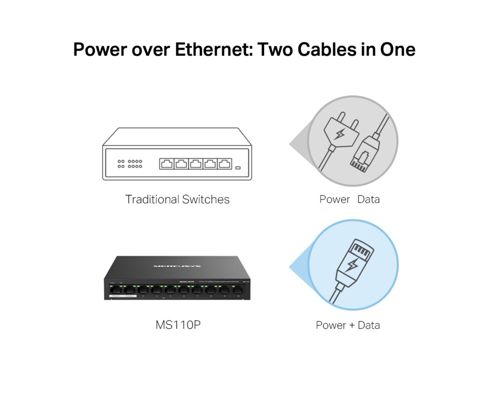 Switch (Комутатор) Mercusys MS110P 23