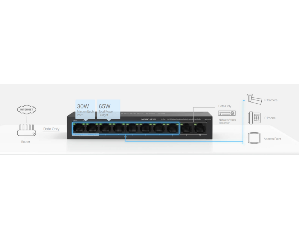 Switch (Комутатор) Mercusys MS110P 11