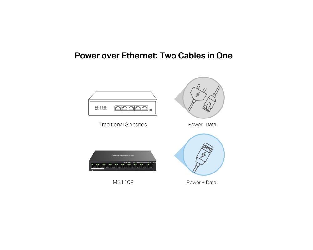 Switch (Комутатор) Mercusys MS110P 5