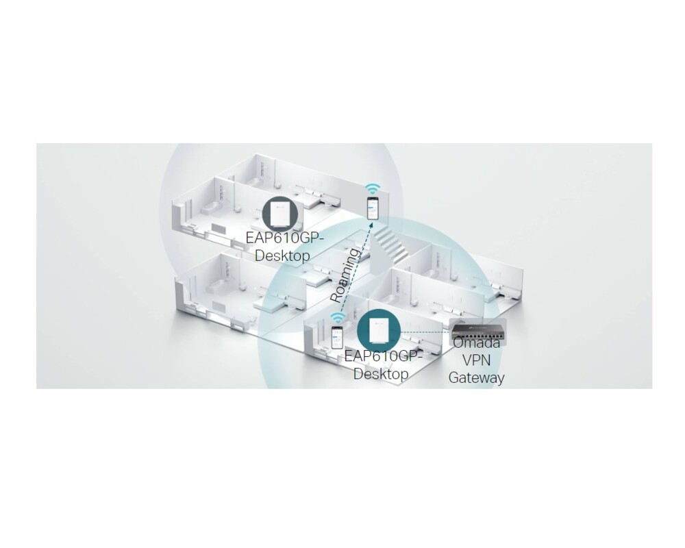 Access point (Точка за достъп) TP-Link Omada EAP610GP-Desktop GPON AX1800 6