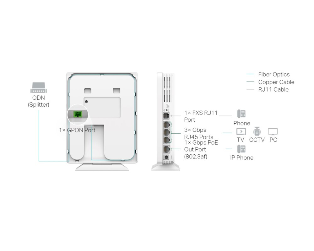 Access point (Точка за достъп) TP-Link Omada EAP610GP-Desktop GPON AX1800 7
