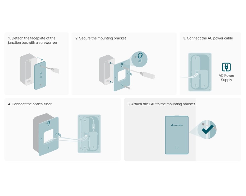 Access point (Точка за достъп) TP-Link Omada EAP615GP-Wall GPON WiFi 6 AX1800 10