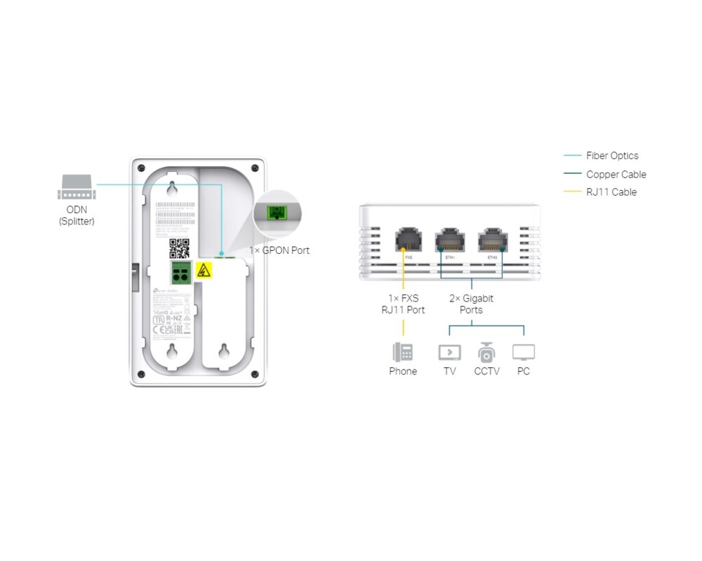 Access point (Точка за достъп) TP-Link Omada EAP615GP-Wall GPON WiFi 6 AX1800 9
