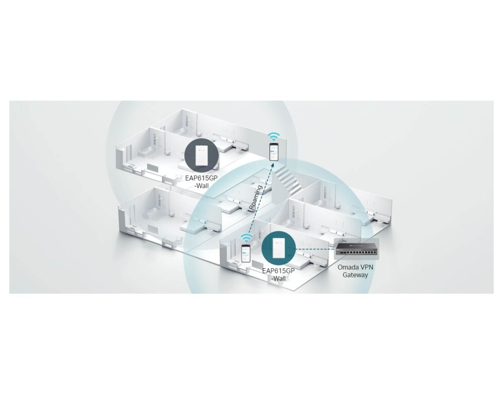 Access point (Точка за достъп) TP-Link Omada EAP615GP-Wall GPON WiFi 6 AX1800 11