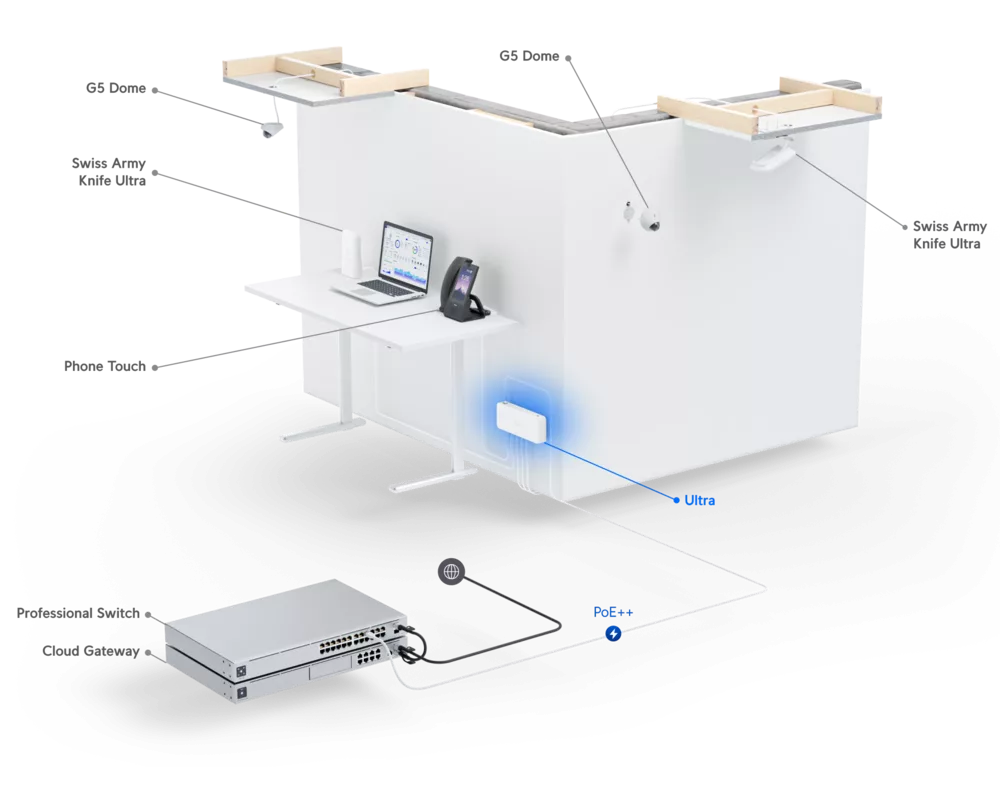 Switch (Комутатор) Ubiquiti USW-ULTRA-210W 9