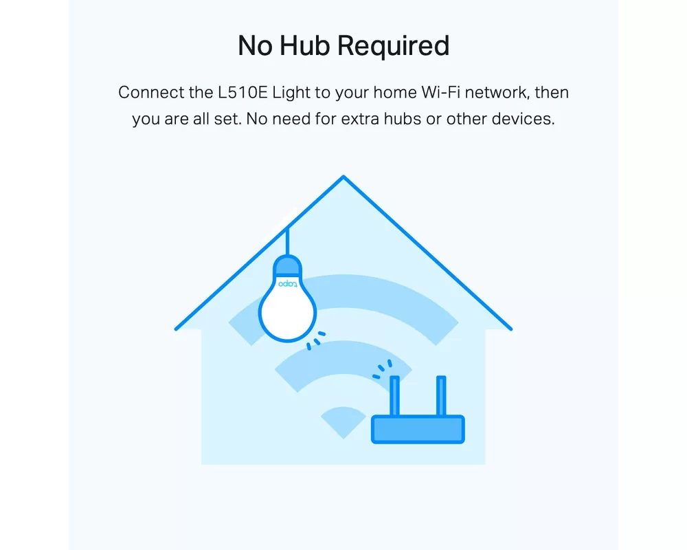 Осветително тяло TP-Link Tapo L510E(2-pack) 7