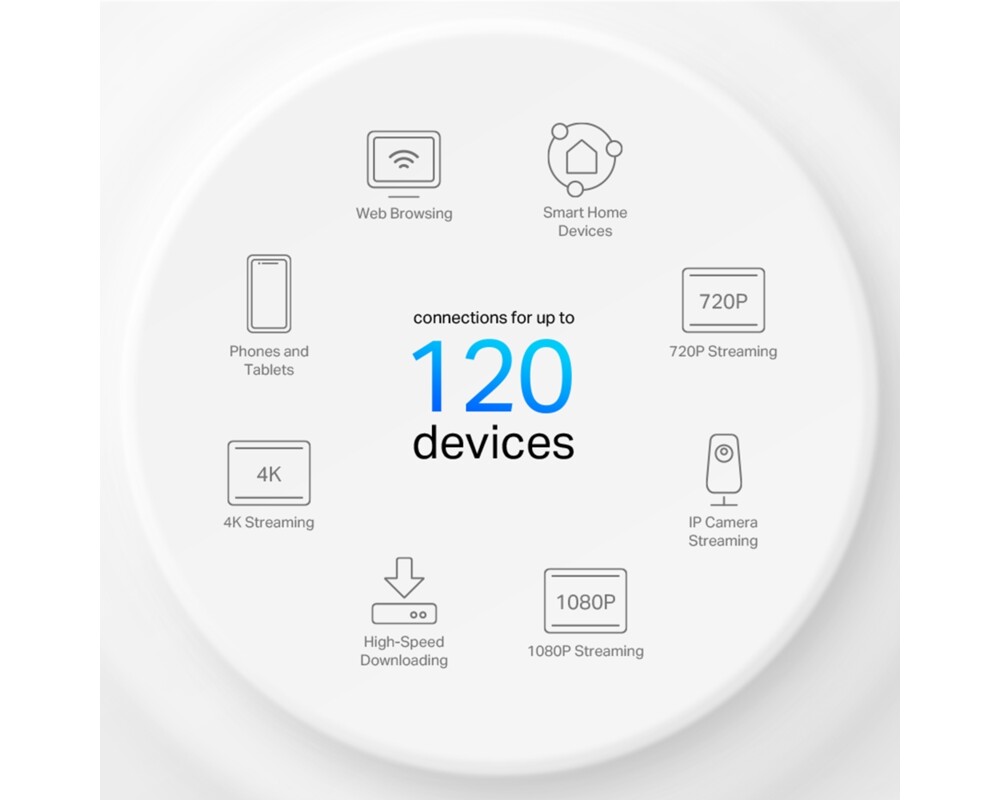 Рутер TP-Link Deco X10(3-pack) AX1500 4