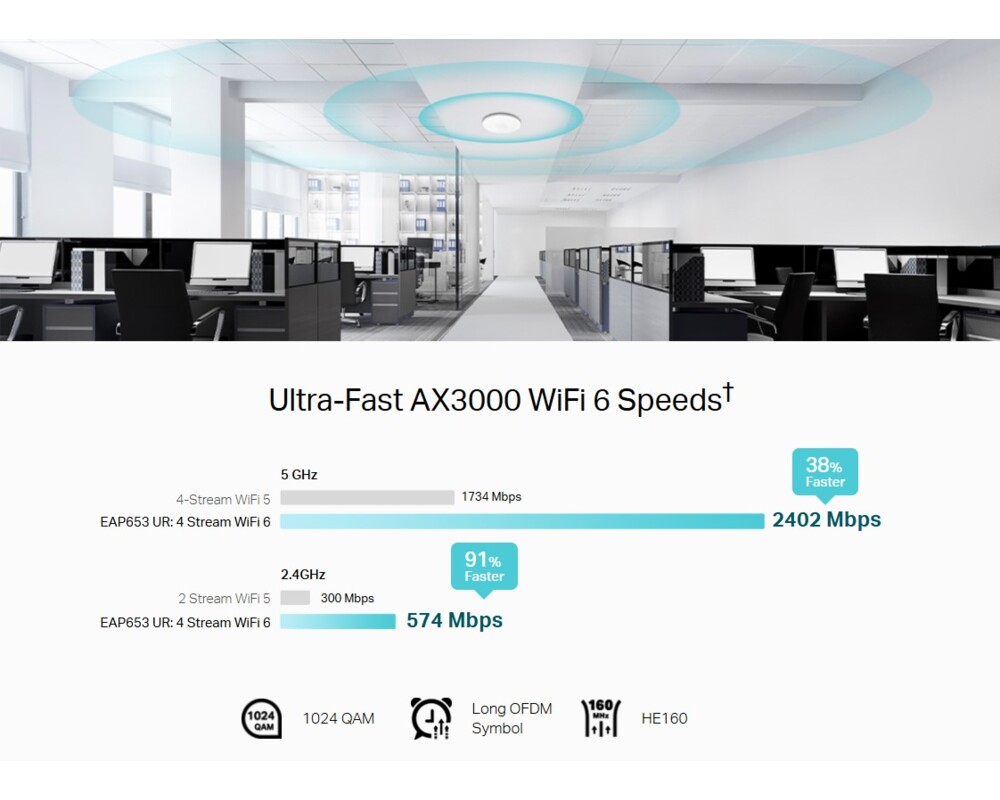 Access point (Точка за достъп) TP-Link EAP653 WATER AX3000 Ceiling Mount WiFi 6 5